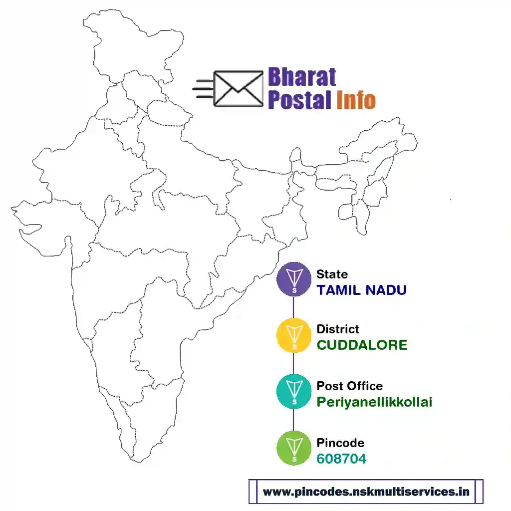 tamil nadu-cuddalore-periyanellikkollai-608704